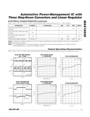 MAX16920BATJ/V+T 数据规格书 5