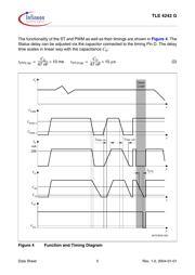 TLE4242G datasheet.datasheet_page 5