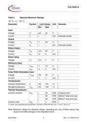 TLE4242G datasheet.datasheet_page 6