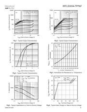 IRLS3034TRL7PP datasheet.datasheet_page 3