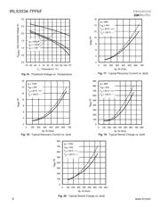 IRLS3034TRL7PP datasheet.datasheet_page 6