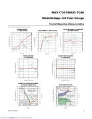 MAX17047G+U datasheet.datasheet_page 5