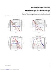 MAX17047G+U datasheet.datasheet_page 6