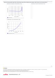 LQH32PN3R3NN0L datasheet.datasheet_page 2