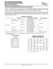 74LVTH162245ZRDR datasheet.datasheet_page 2