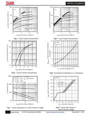 IRFR7546PBF datasheet.datasheet_page 4