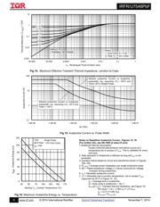 IRFR7546PBF datasheet.datasheet_page 6