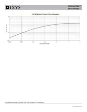 IXTP28P065T 数据规格书 6