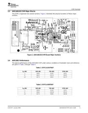 ADS1601EVM 数据规格书 3