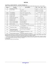 NCP161AFCS280T2G datasheet.datasheet_page 4