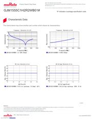 GJM1555C1H2R2WB01D datasheet.datasheet_page 3