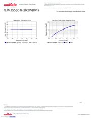 GJM1555C1H2R2WB01D datasheet.datasheet_page 4