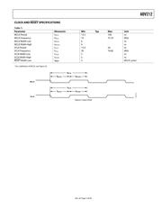 ADV212BBCZ-150 datasheet.datasheet_page 5