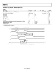 ADV212BBCZ-150 datasheet.datasheet_page 6