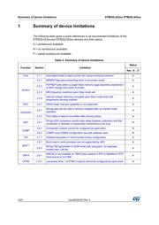 STM32L443CCY6TR datasheet.datasheet_page 4