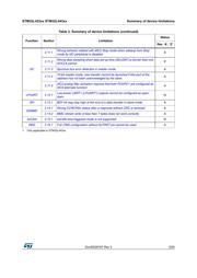 STM32L443RC datasheet.datasheet_page 5