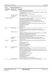 R5F562N7ADFP datasheet.datasheet_page 3