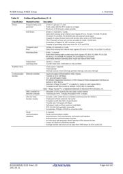 R5F56218BDFP datasheet.datasheet_page 4