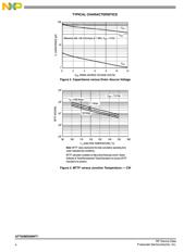 AFT05MS006NT1 datasheet.datasheet_page 4