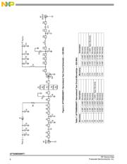 AFT05MS006NT1 datasheet.datasheet_page 6