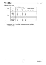 TLP285-4 datasheet.datasheet_page 2