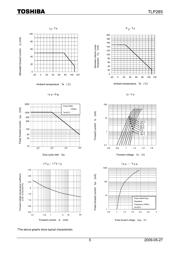 TLP285-4 datasheet.datasheet_page 5