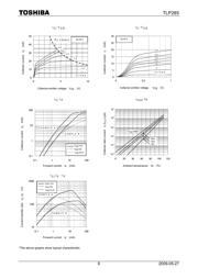 TLP285-4 datasheet.datasheet_page 6