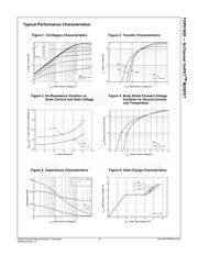 FDP61N20 datasheet.datasheet_page 3