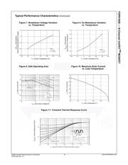 FDP61N20 datasheet.datasheet_page 4