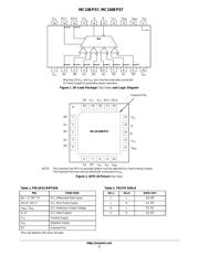 MC10EP57DT datasheet.datasheet_page 2