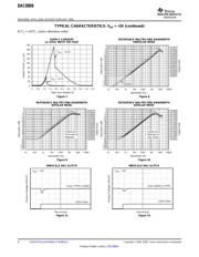 DAC8806EVM datasheet.datasheet_page 6