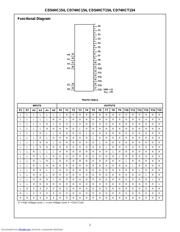 CD74HCT154E datasheet.datasheet_page 2