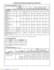 CD74HCT154E datasheet.datasheet_page 4