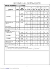 CD74HCT154E datasheet.datasheet_page 5