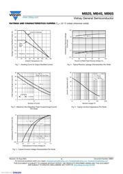 MB4S-E3/80 datasheet.datasheet_page 3