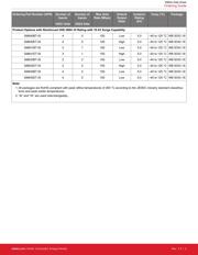 SI8642BB-B-IS1R datasheet.datasheet_page 3