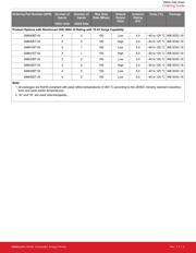 SI8642BB-B-IS1 datasheet.datasheet_page 3