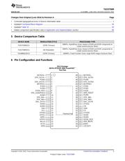 TAS5756MDCA datasheet.datasheet_page 3