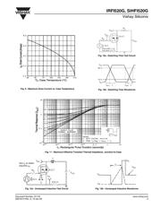 IRFI520G datasheet.datasheet_page 5