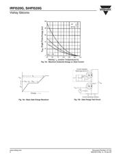 IRFI520G datasheet.datasheet_page 6