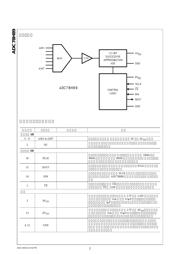 ADC78H89CIMT datasheet.datasheet_page 2