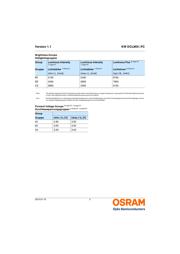 LT3014ES5 datasheet.datasheet_page 5