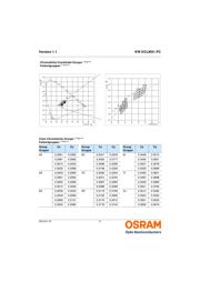 LT3014ES5 datasheet.datasheet_page 6