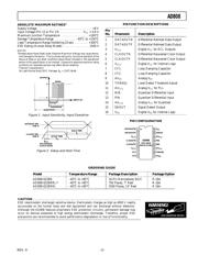 AD808 datasheet.datasheet_page 3