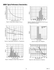 AD808 datasheet.datasheet_page 6