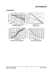 ZXTP19020CFFTA 数据规格书 3