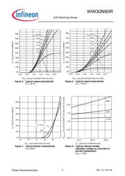 IHW30N90R datasheet.datasheet_page 5