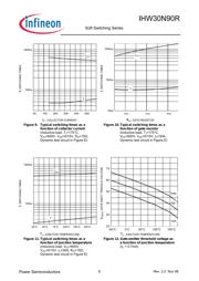 IHW30N90R datasheet.datasheet_page 6