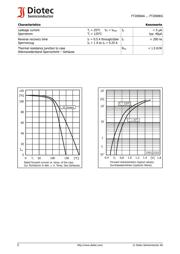 FT2000AD datasheet.datasheet_page 2