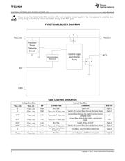 TPD1S414 数据规格书 2